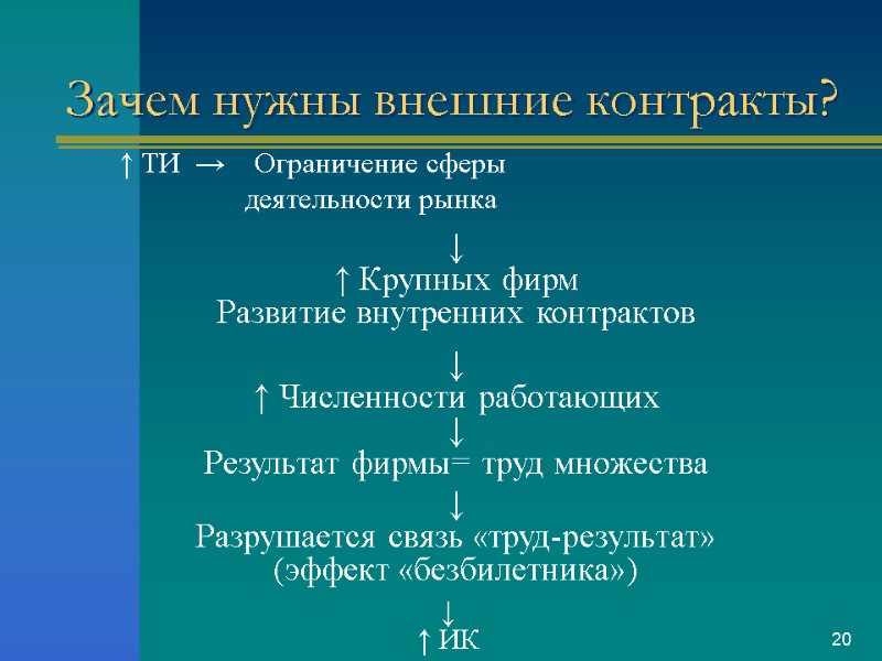 Зачем нужны внешние контракты? ↑ ТИ  →    Ограничение сферы 
